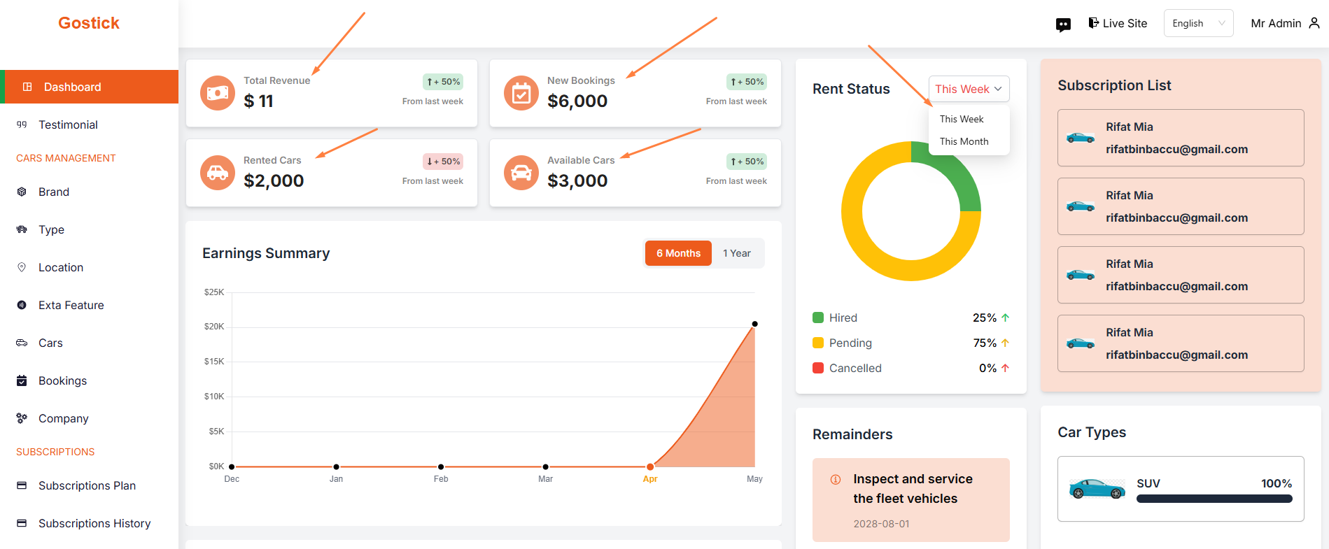 admin-dashboard